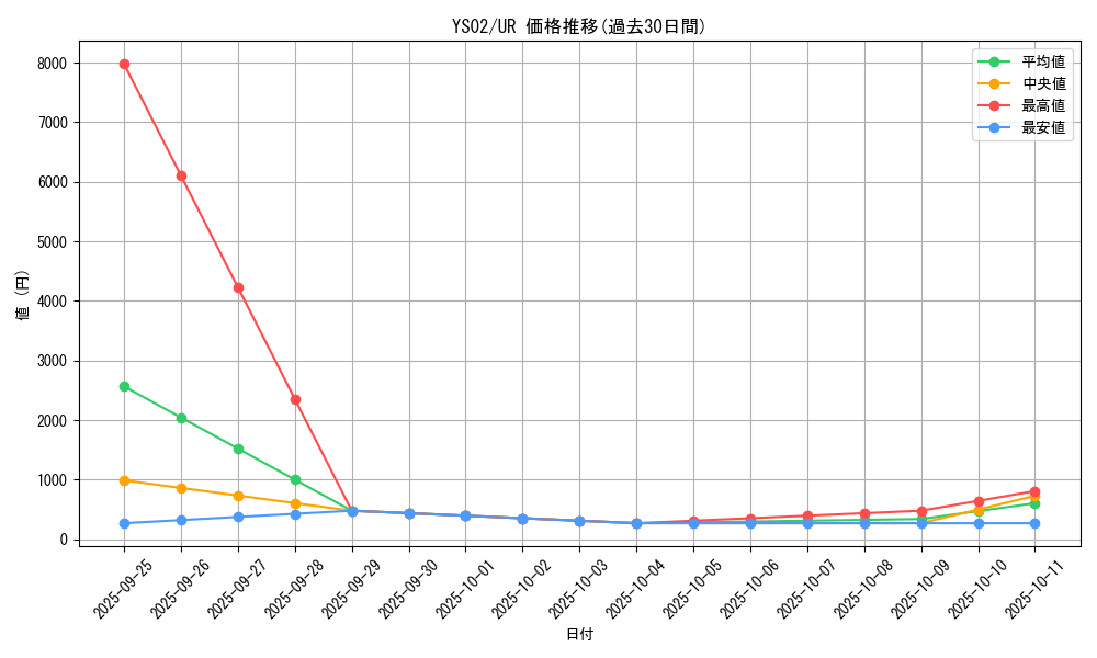 series_11488_rarity_7_graph