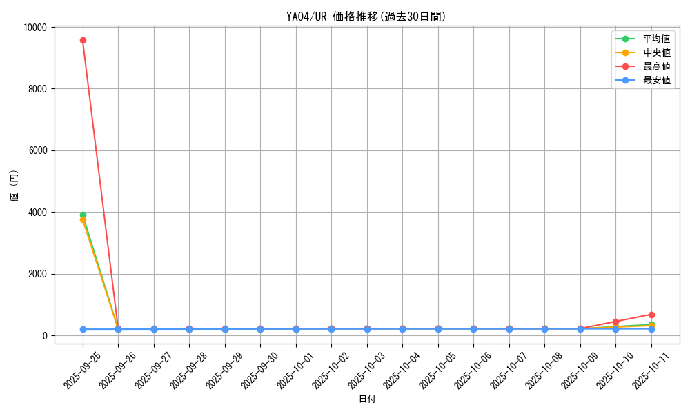 series_11489_rarity_7_graph