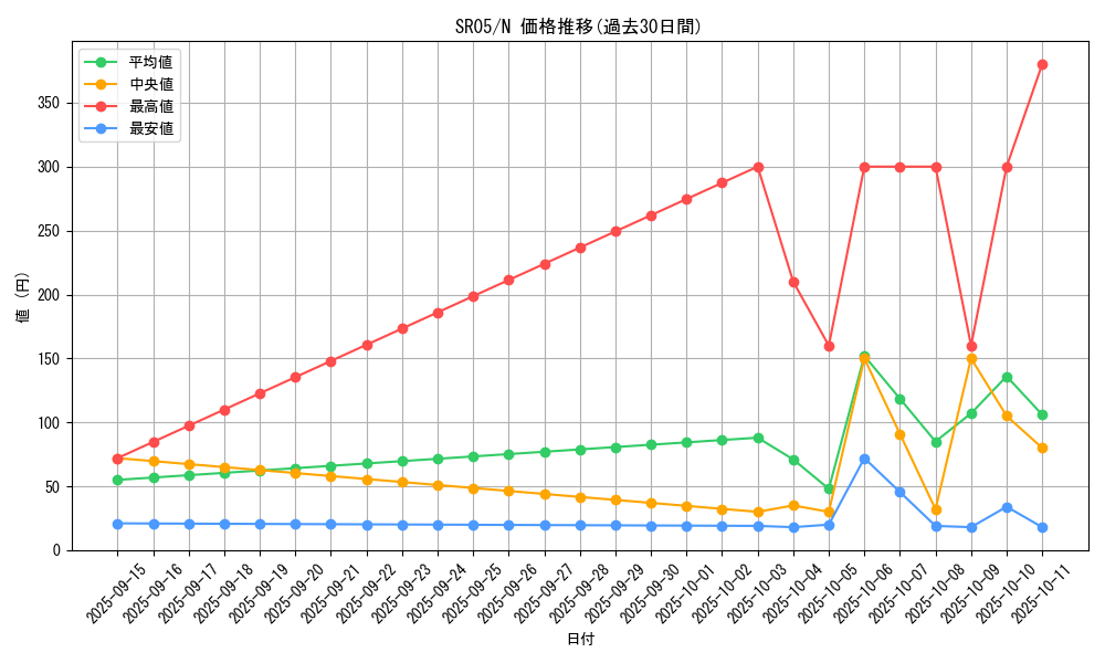 series_11491_rarity_1_graph