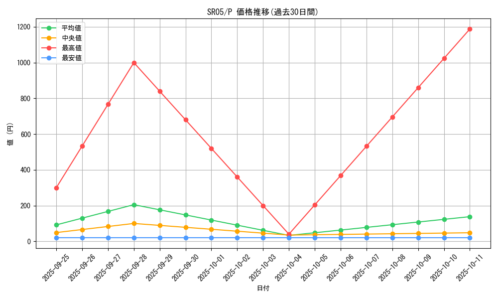 series_11491_rarity_2_graph