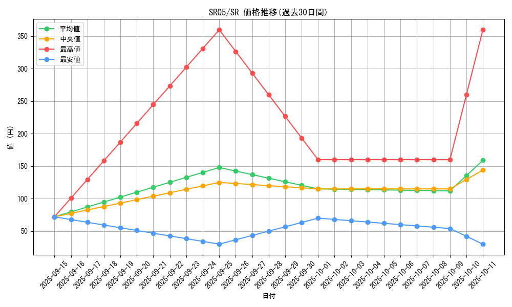 series_11491_rarity_3_graph