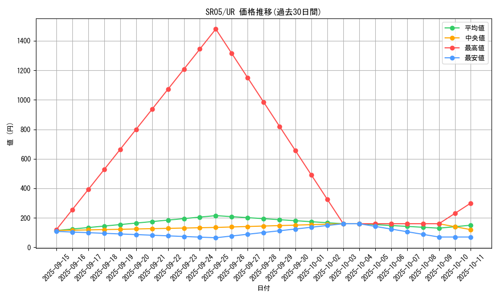 series_11491_rarity_7_graph