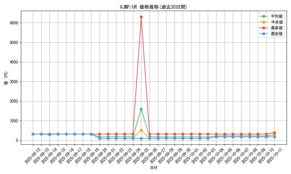 series_11498_rarity_7_graph