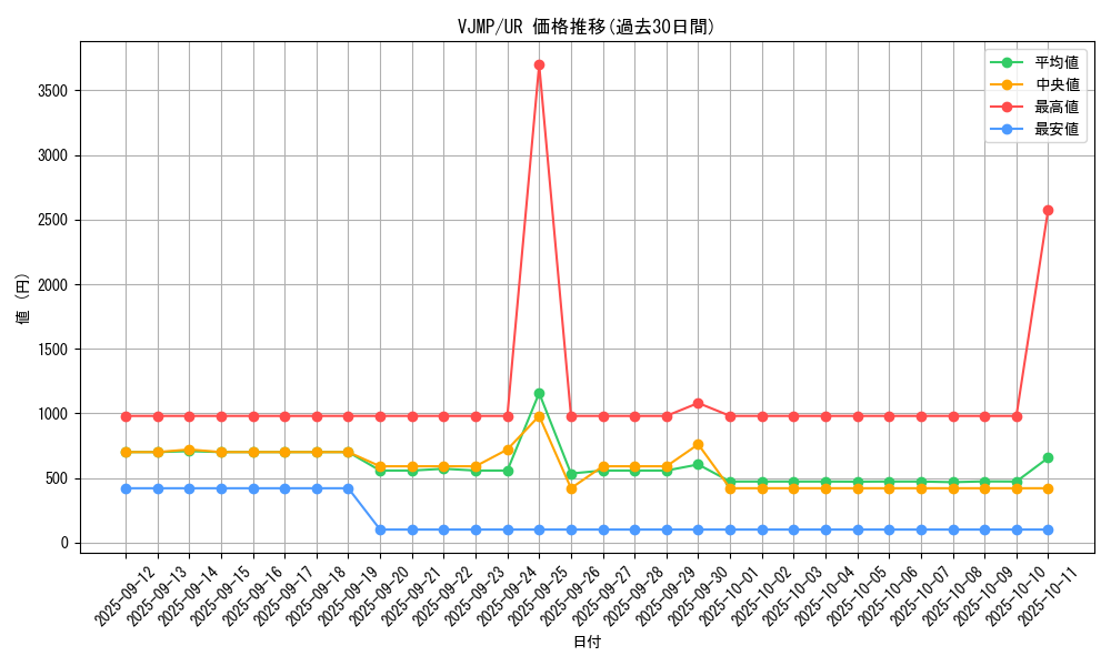 series_11499_rarity_7_graph