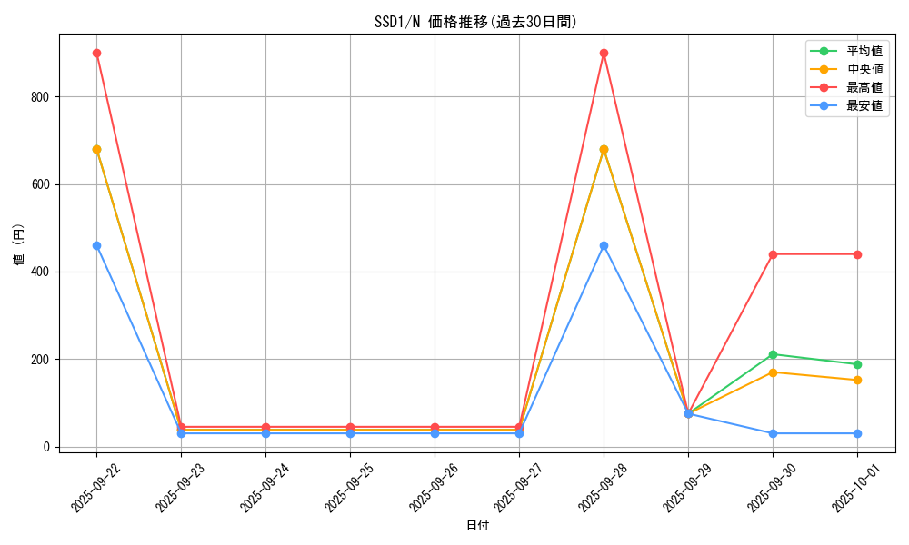 series_11514_rarity_1_graph
