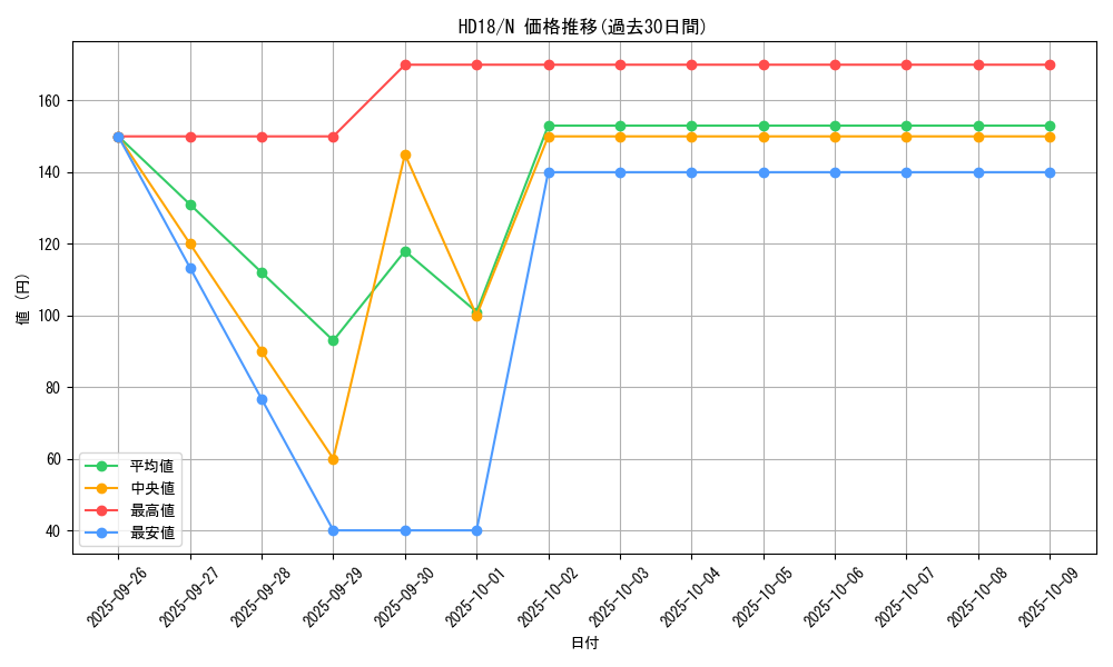 series_11515_rarity_1_graph