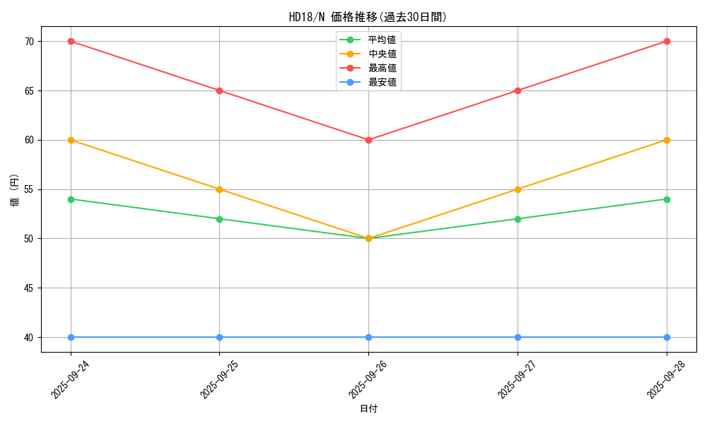 series_11516_rarity_1_graph