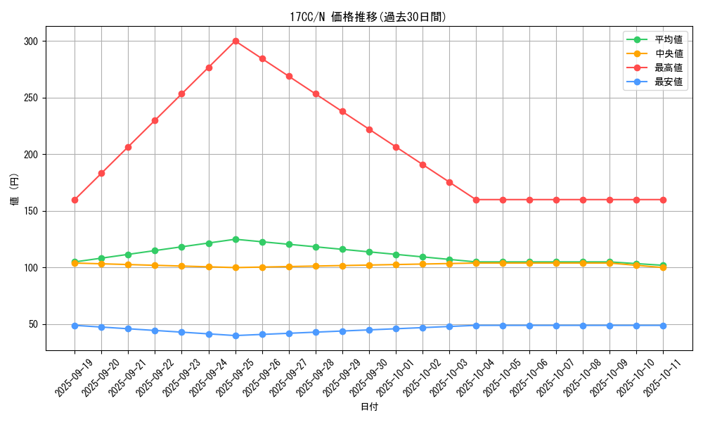 series_11519_rarity_1_graph
