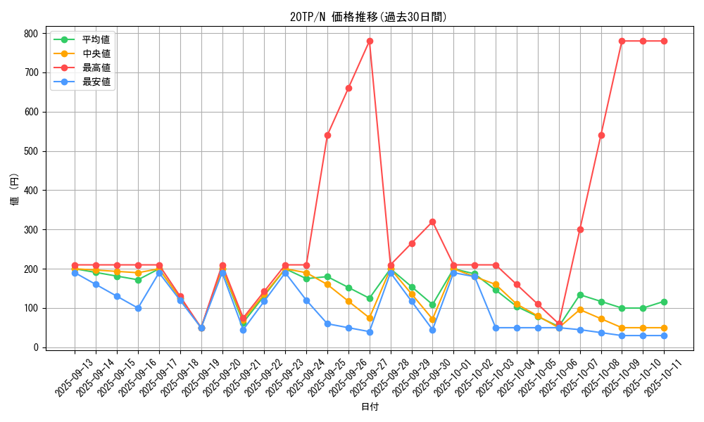 series_11573_rarity_1_graph