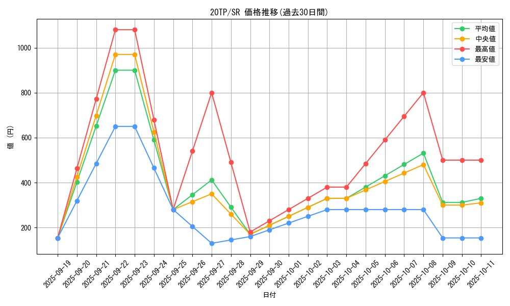 series_11573_rarity_3_graph