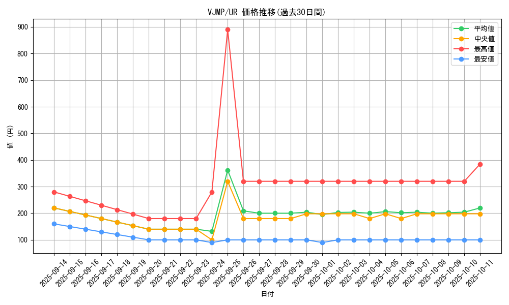 series_11580_rarity_7_graph