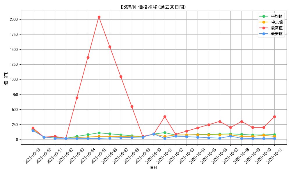 series_11581_rarity_1_graph