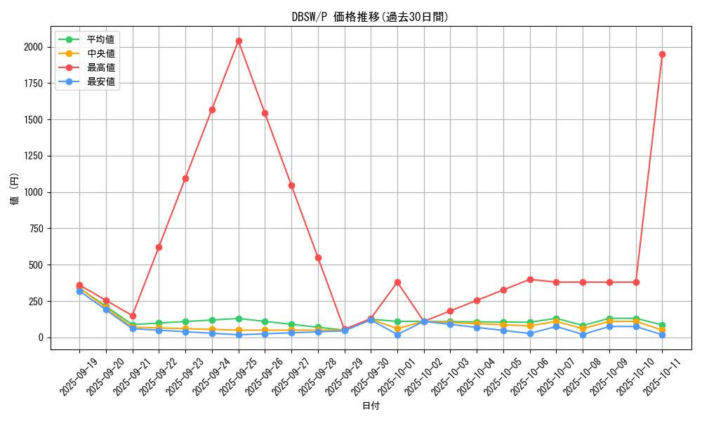 series_11581_rarity_2_graph