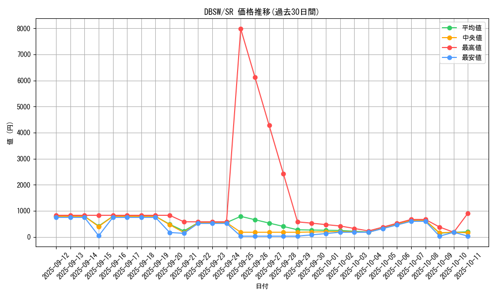 series_11581_rarity_3_graph