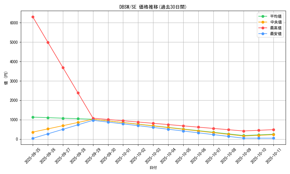 series_11581_rarity_5_graph