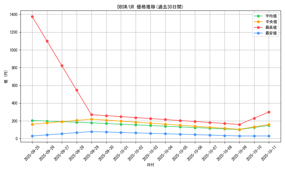 series_11581_rarity_7_graph