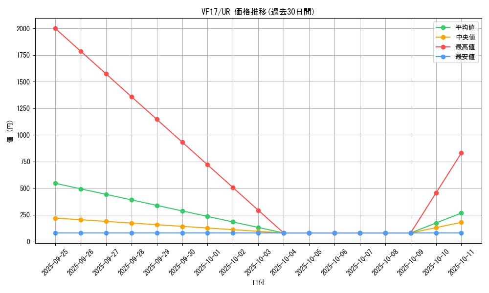 series_11686_rarity_7_graph