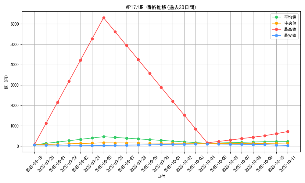 series_11687_rarity_7_graph