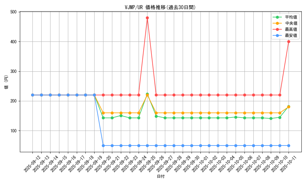 series_11690_rarity_7_graph