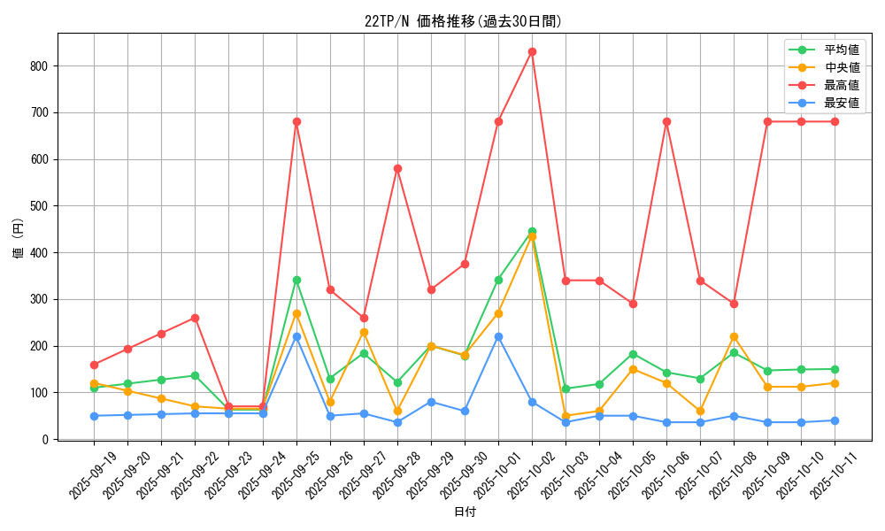 series_11789_rarity_1_graph