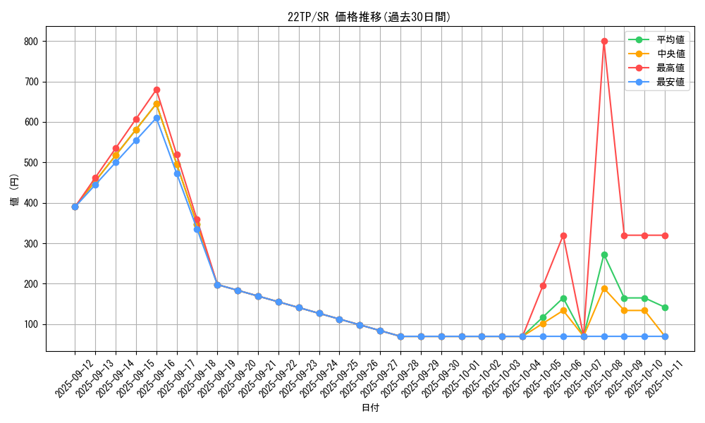 series_11789_rarity_3_graph