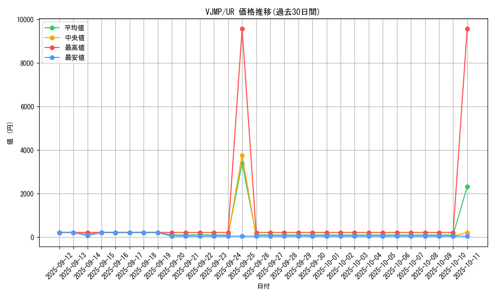 series_11857_rarity_7_graph