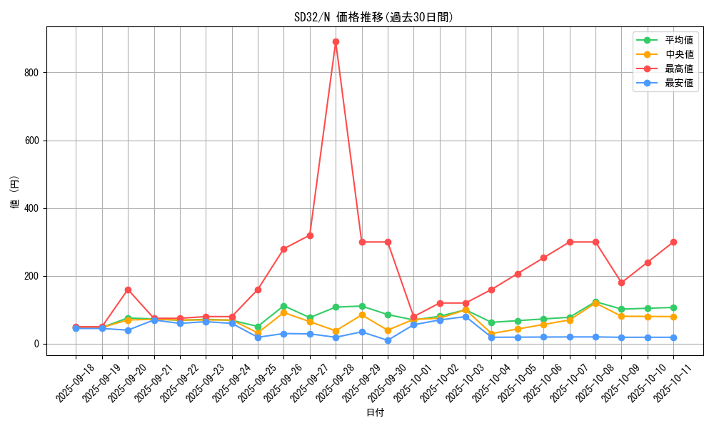 series_11858_rarity_1_graph