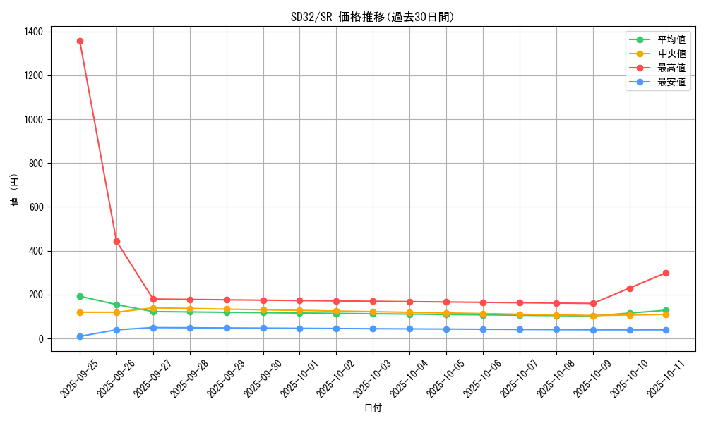 series_11858_rarity_3_graph