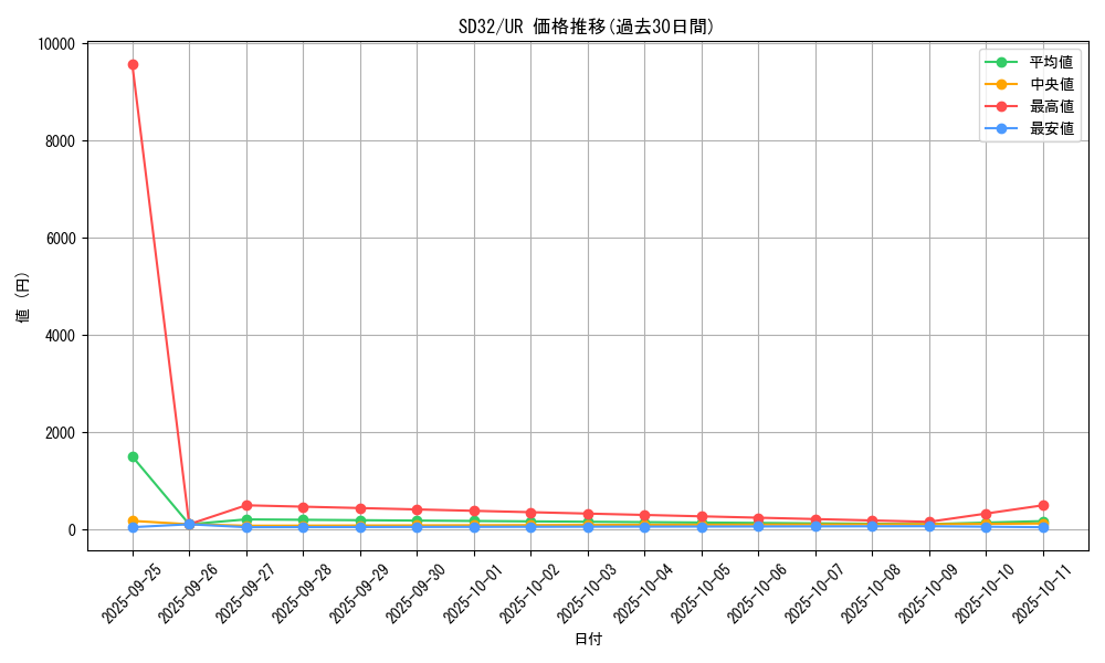series_11858_rarity_7_graph