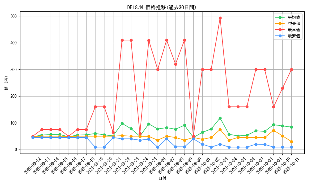 series_11881_rarity_1_graph
