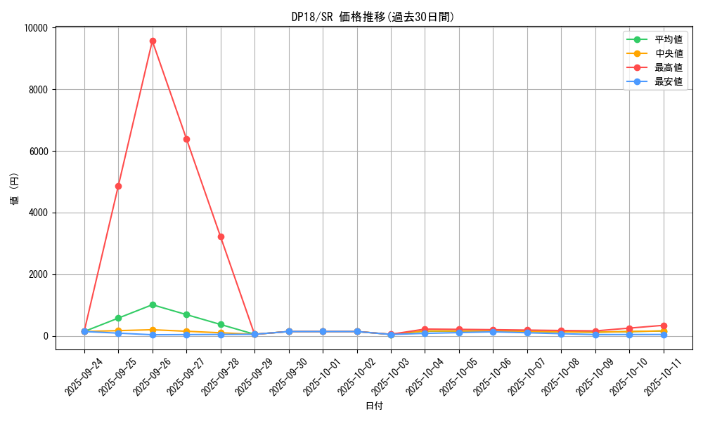series_11881_rarity_3_graph