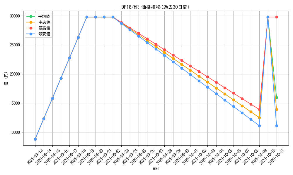 series_11881_rarity_407_graph