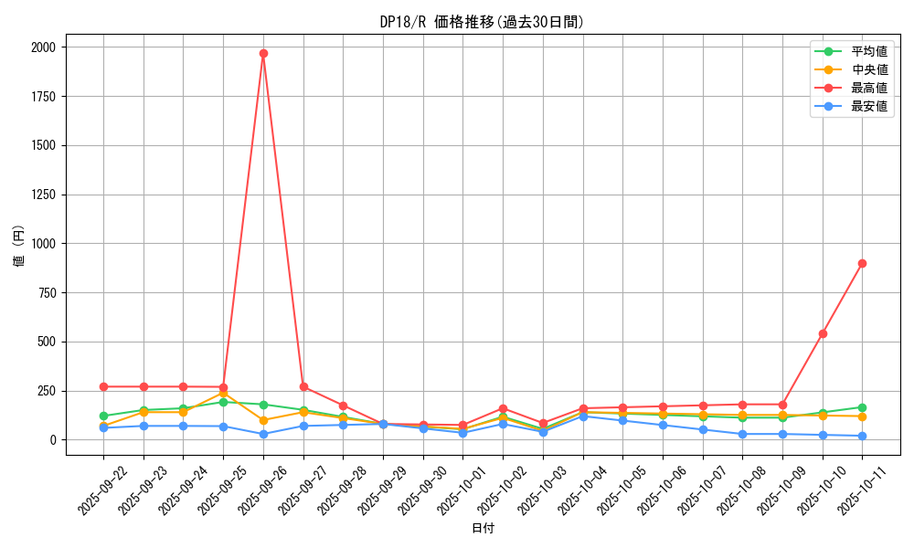 series_11881_rarity_62_graph
