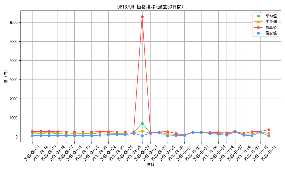 series_11881_rarity_7_graph