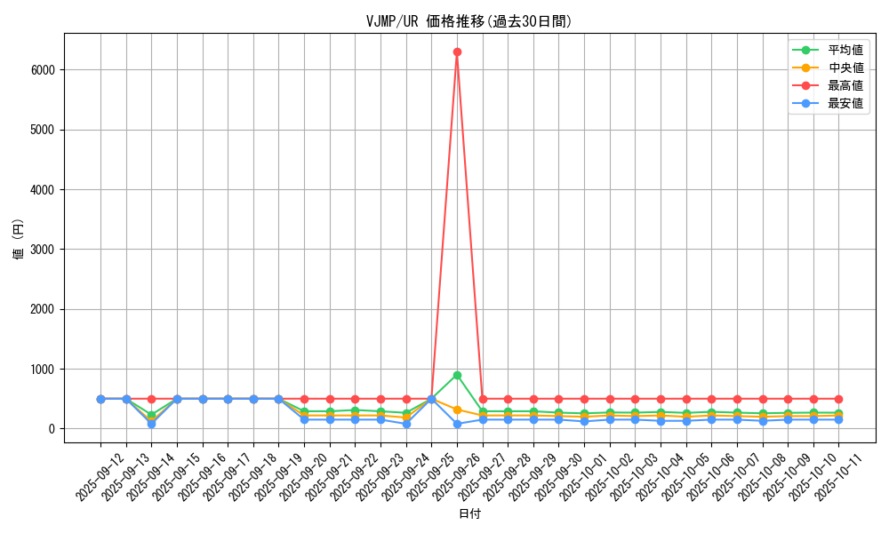 series_11916_rarity_7_graph