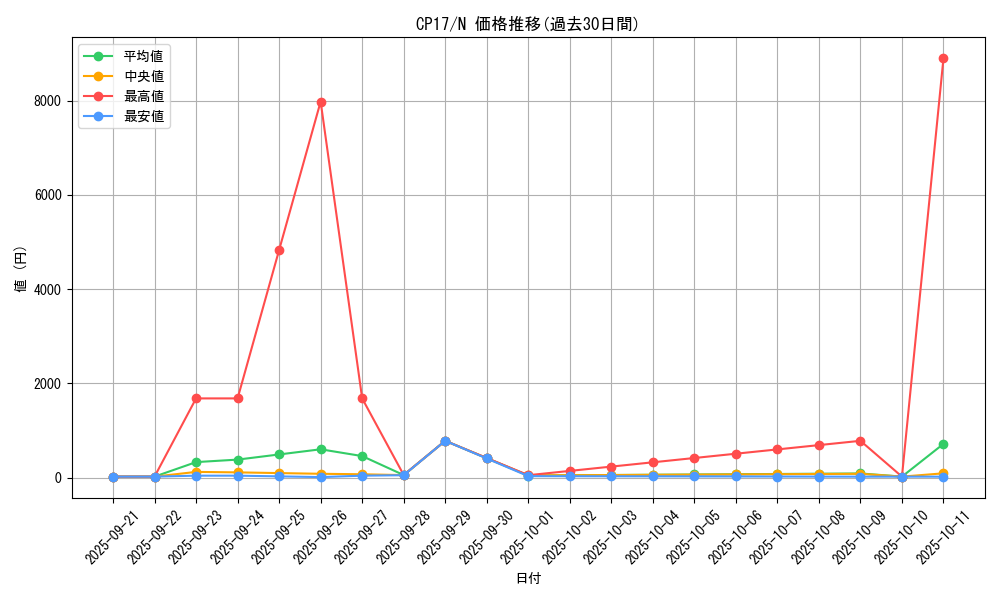 series_11918_rarity_1_graph