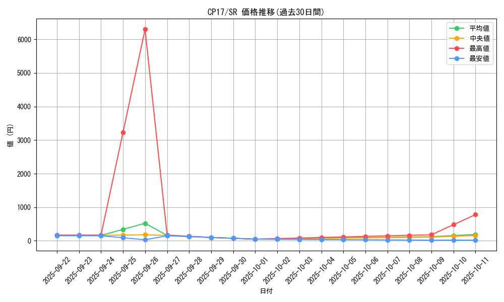 series_11918_rarity_3_graph
