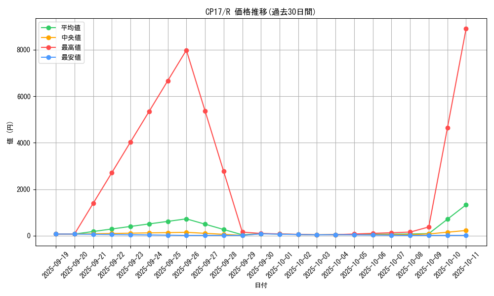 series_11918_rarity_62_graph