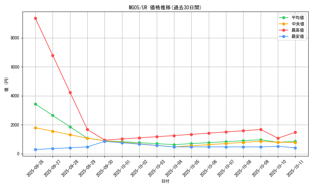 series_11992_rarity_7_graph