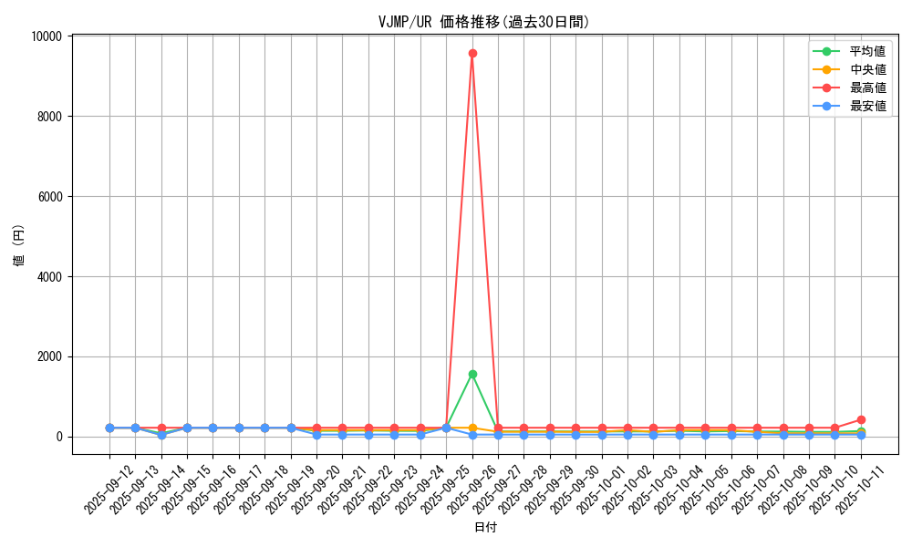 series_11995_rarity_7_graph