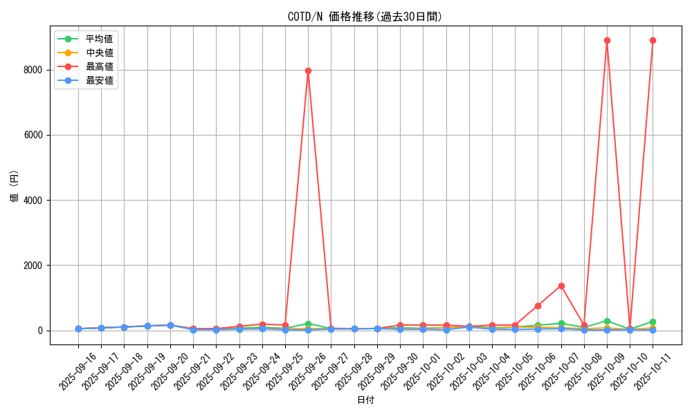 series_11997_rarity_1_graph