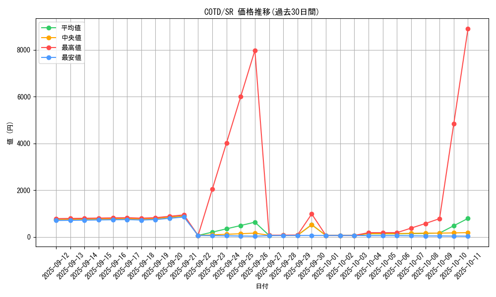series_11997_rarity_3_graph