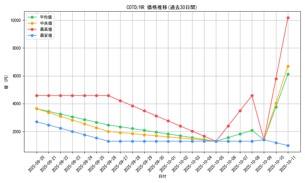 series_11997_rarity_407_graph