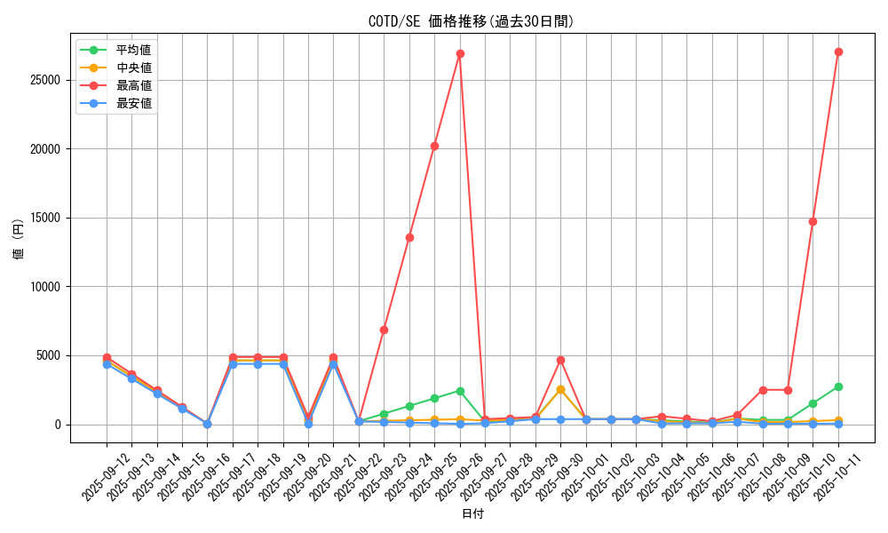 series_11997_rarity_5_graph