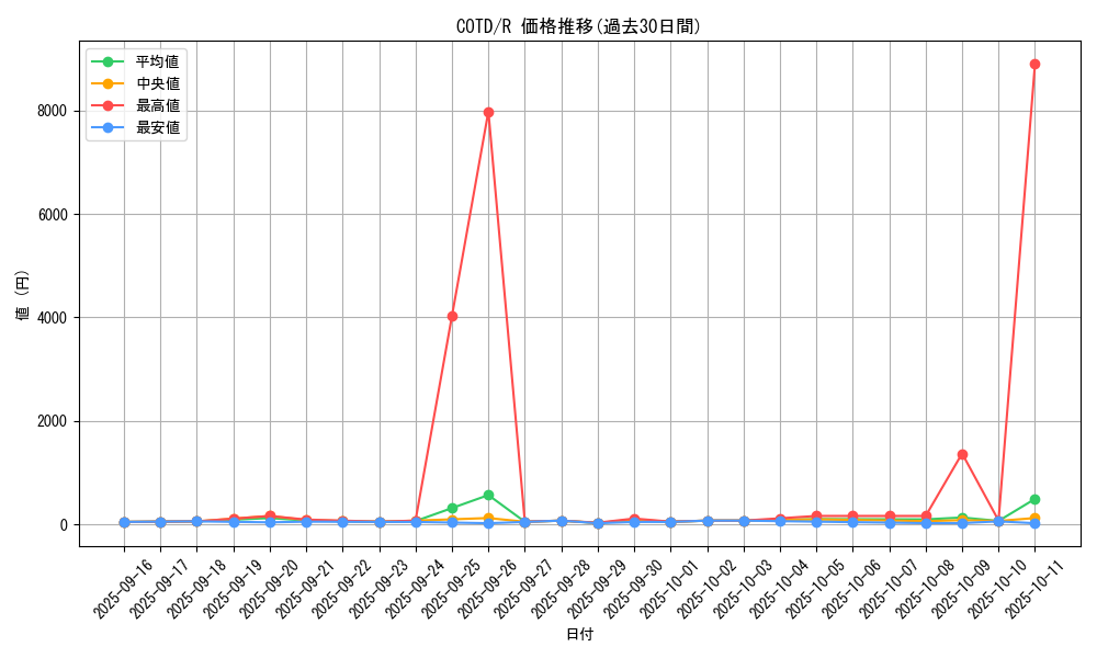 series_11997_rarity_62_graph
