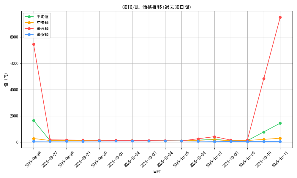 series_11997_rarity_77_graph