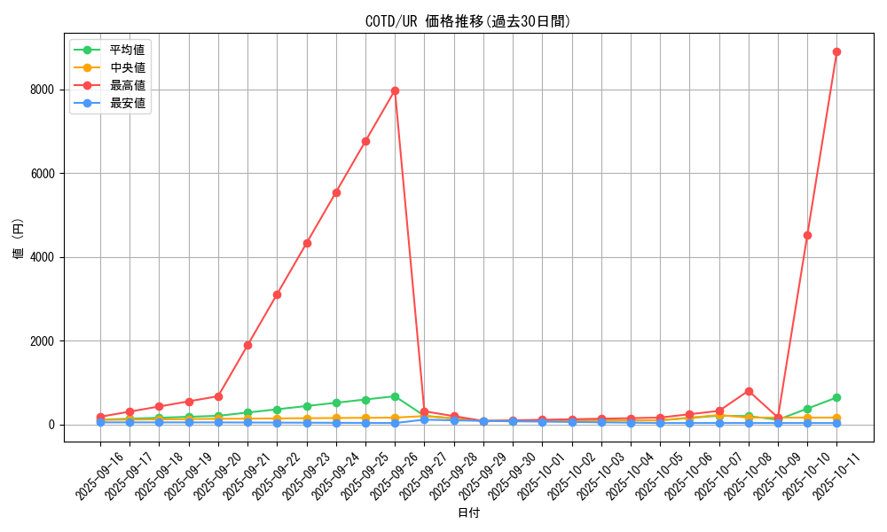 series_11997_rarity_7_graph