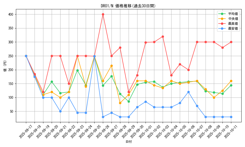 series_12056_rarity_1_graph