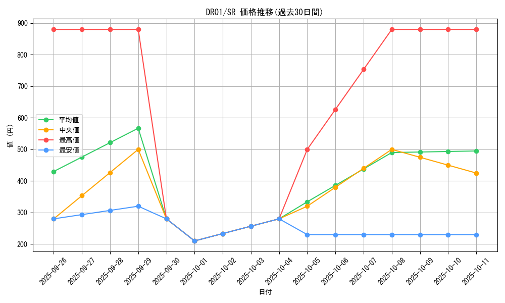 series_12056_rarity_3_graph