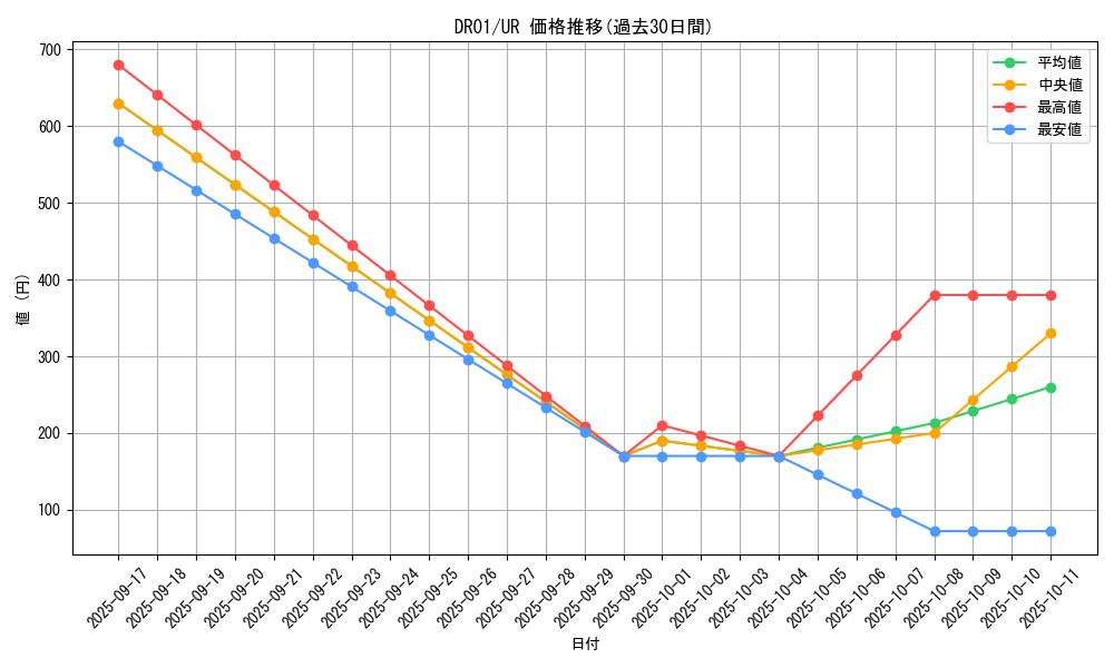 series_12056_rarity_7_graph